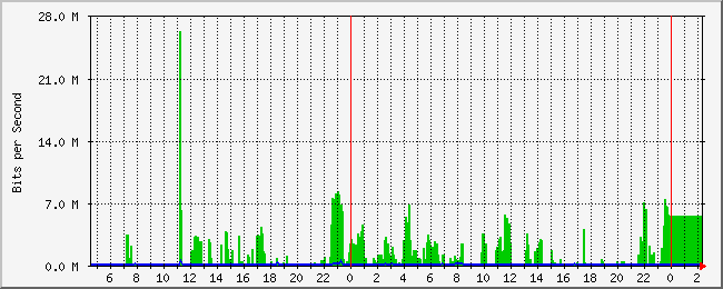 nat-1.rtr.wrpn.net (LAN/WiFi)